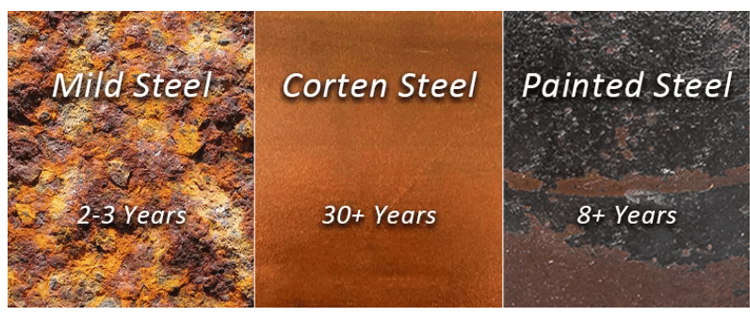 weathering steel